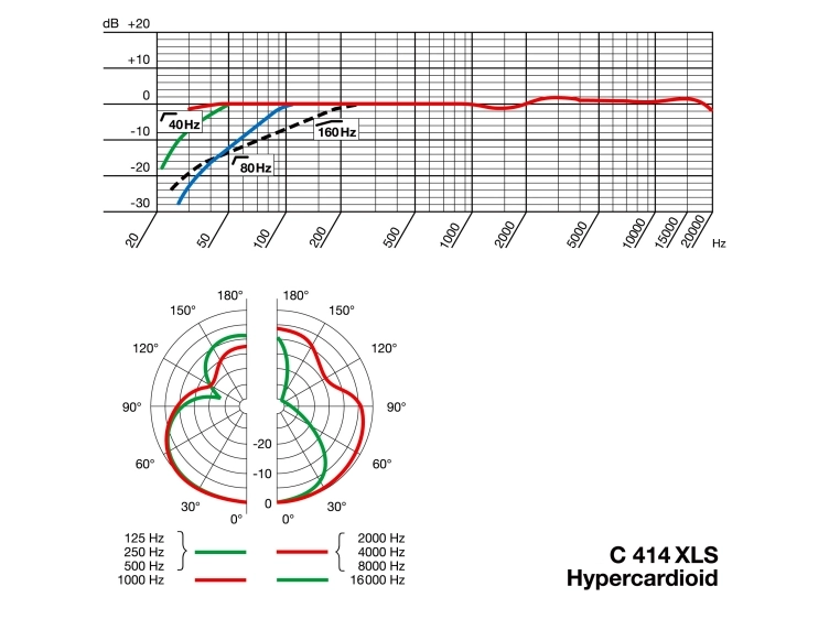 AKG C414 XLS Matchet stereopar kondensatormik med flere opptaksmønstre 